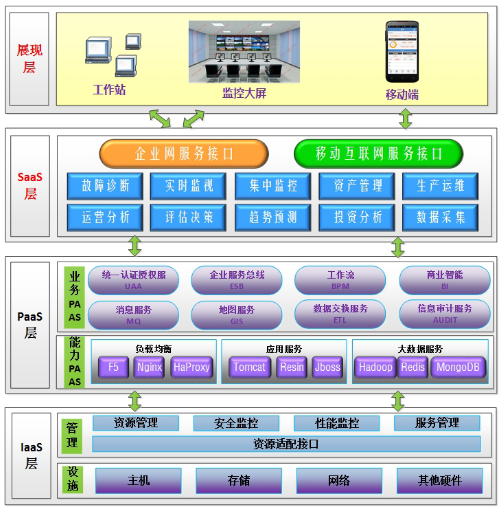 中機視角 智能技術(shù)在電廠的應(yīng)用與未來趨勢