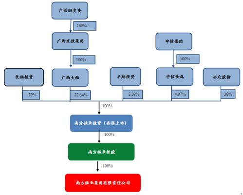 控制權(quán)爭奪戰(zhàn)升級，誰將掌舵百億廣西老國企南方錳業(yè)